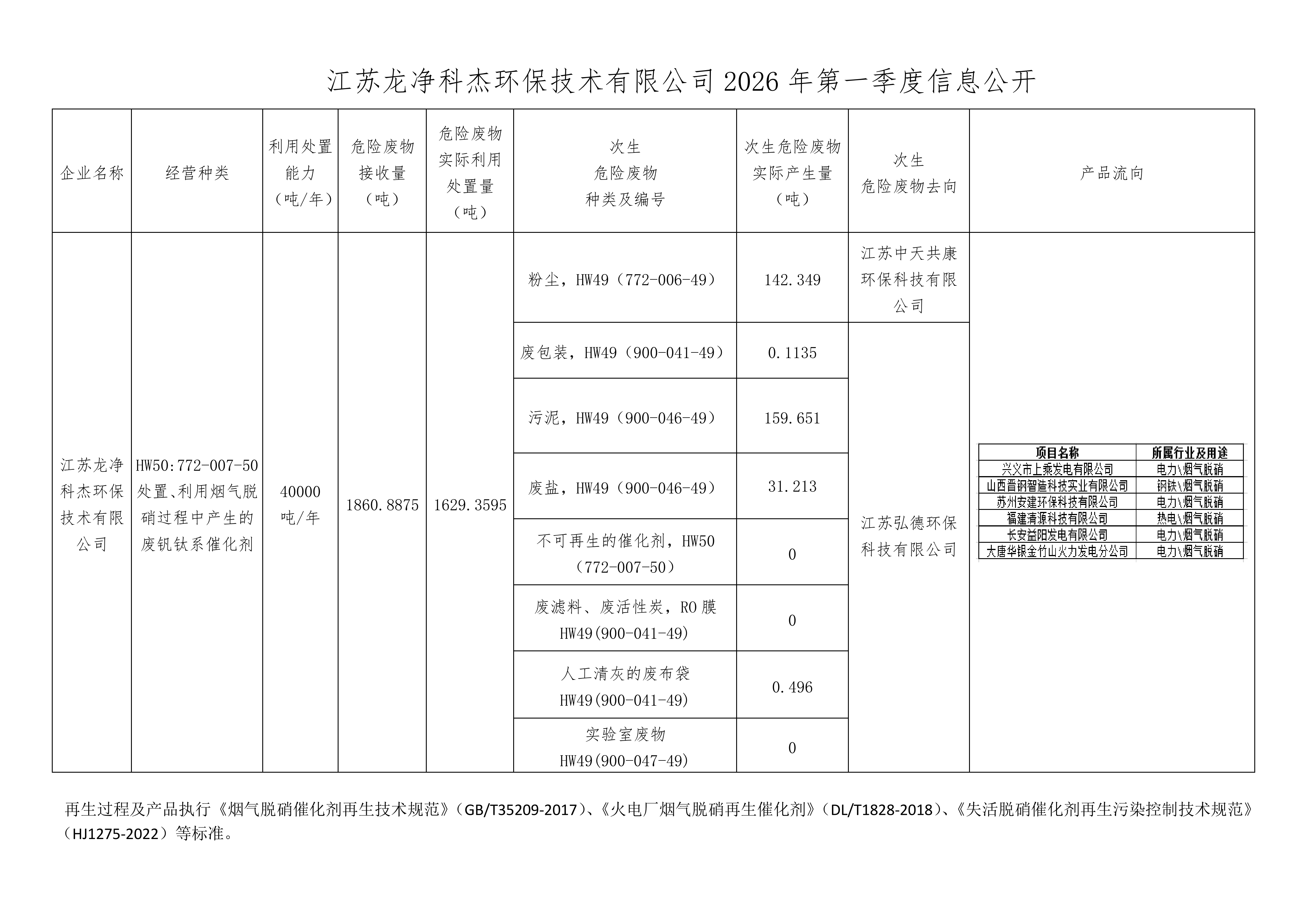 江苏必一运动科杰环保技术有限公司2026年第一季度信息公开_01.png