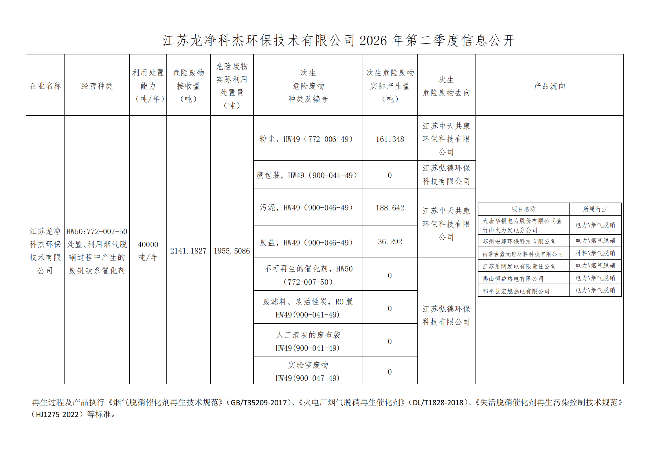 1783334699943358.png 江苏必一运动科杰环保技术有限公司2026年第二季度信息公开_00.png
